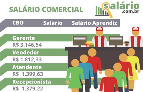 Salários de Vendedor da empresa Gucc